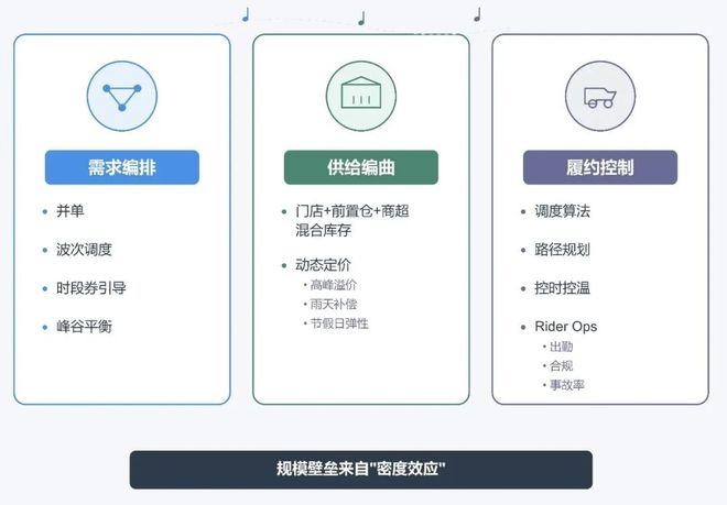 kaiyun开云电竞:巨头鏖战即时零售谁能登顶？商业逻辑又将被如何重塑？氪睿研究院(图7)