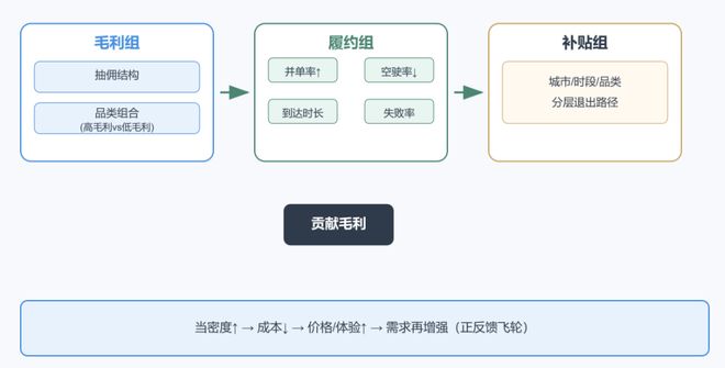 kaiyun开云电竞:巨头鏖战即时零售谁能登顶？商业逻辑又将被如何重塑？氪睿研究院(图5)