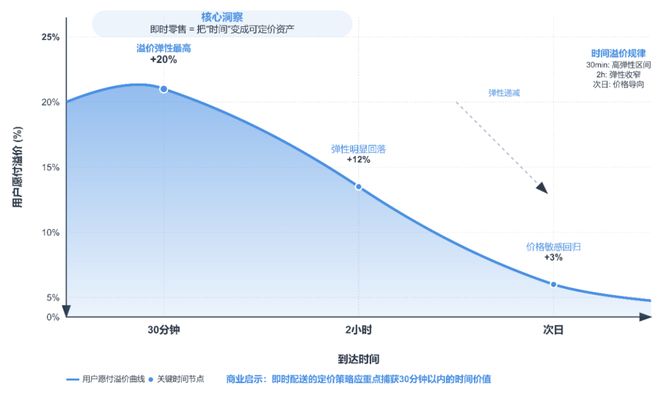 kaiyun开云电竞:巨头鏖战即时零售谁能登顶？商业逻辑又将被如何重塑？氪睿研究院(图6)
