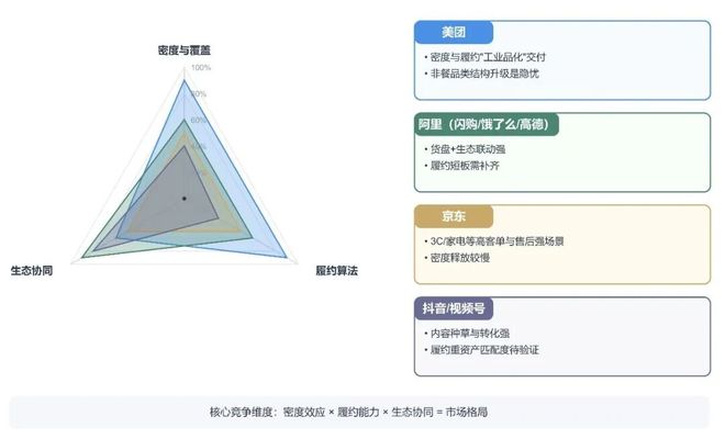 kaiyun开云电竞:巨头鏖战即时零售谁能登顶？商业逻辑又将被如何重塑？氪睿研究院(图10)