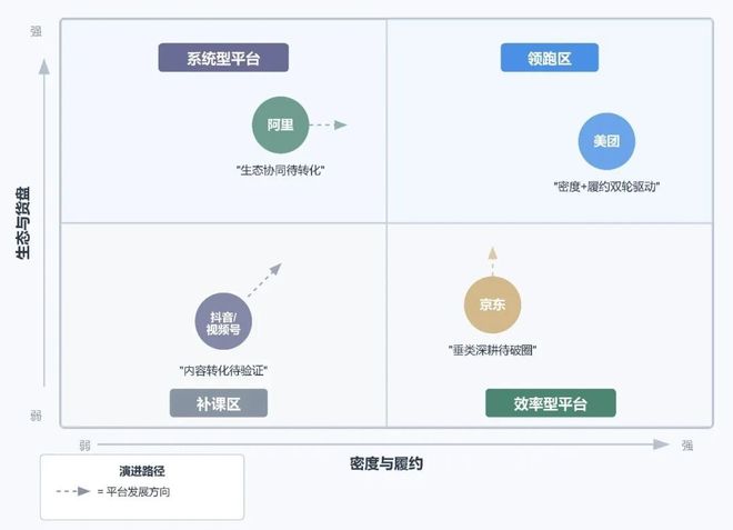 kaiyun开云电竞:巨头鏖战即时零售谁能登顶？商业逻辑又将被如何重塑？氪睿研究院(图9)