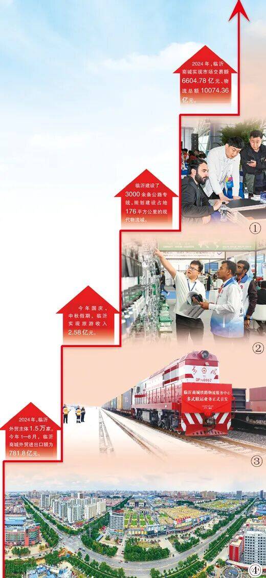 开云电竞:《人民日报海外版》整版聚焦临沂商城：“万亿商城”平地起(图2)