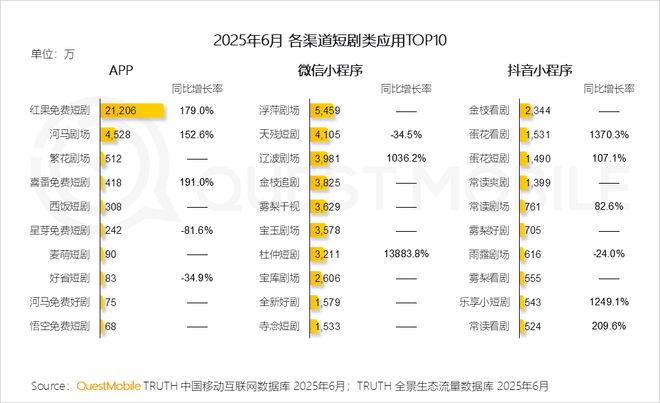 张一鸣再造“新抖音开云电竞”！(图7)