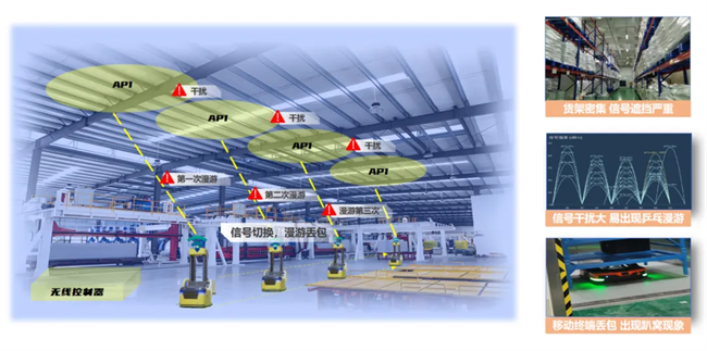 信锐发布“五网双联”场景化方案破解制造业数字化转型网络瓶颈(图6)