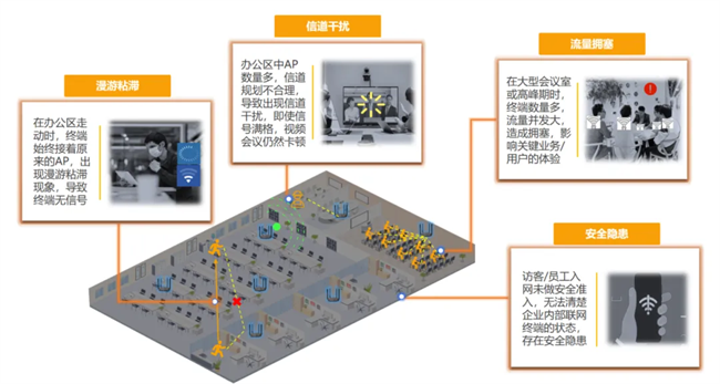 信锐发布“五网双联”场景化方案破解制造业数字化转型网络瓶颈(图8)