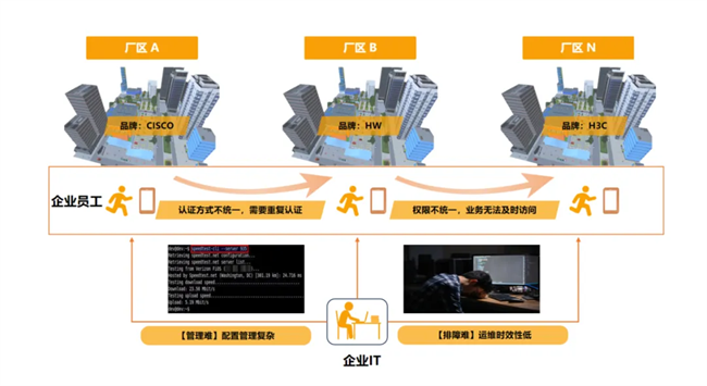 信锐发布“五网双联”场景化方案破解制造业数字化转型网络瓶颈(图10)