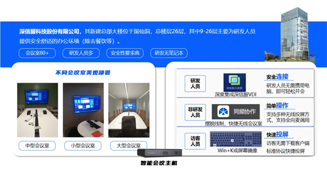 信锐发布“五网双联”场景化方案破解制造业数字化转型网络瓶颈(图13)
