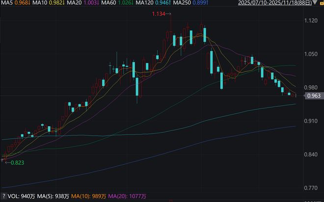 开云电竞app:从卖硬件到“卖教练”宇树G1-D全栈方案将如何重塑机器人赛道？(图1)
