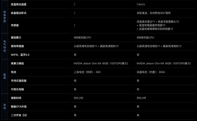 开云电竞app:从卖硬件到“卖教练”宇树G1-D全栈方案将如何重塑机器人赛道？(图4)