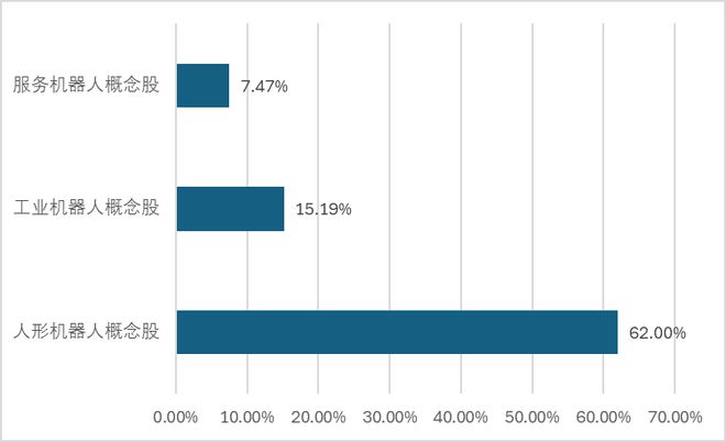 开云电竞app:从卖硬件到“卖教练”宇树G1-D全栈方案将如何重塑机器人赛道？(图7)