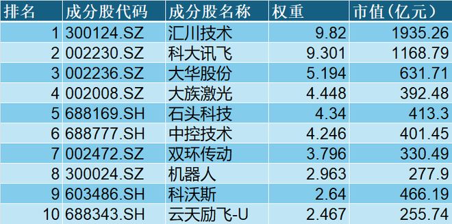 开云电竞app:从卖硬件到“卖教练”宇树G1-D全栈方案将如何重塑机器人赛道？(图8)