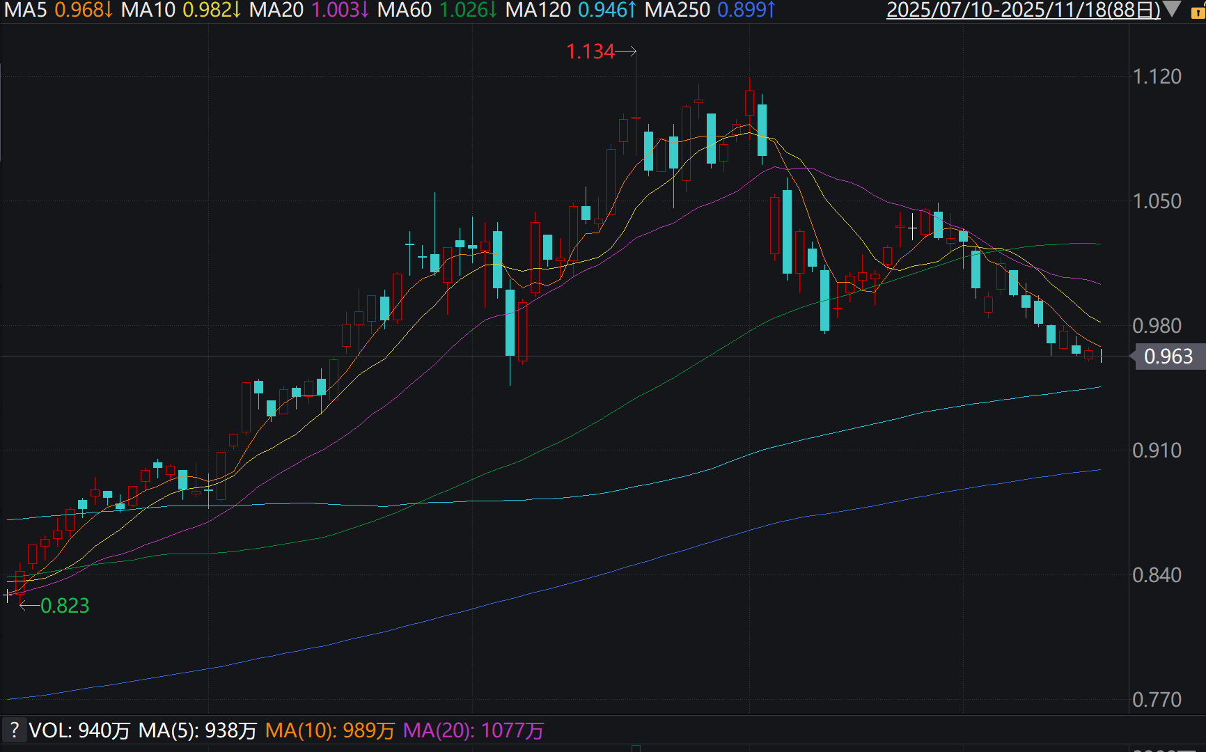 开云电竞入口:从卖硬件到卖教练宇树G1-D全栈方案将如何重塑机器人赛道？(图1)