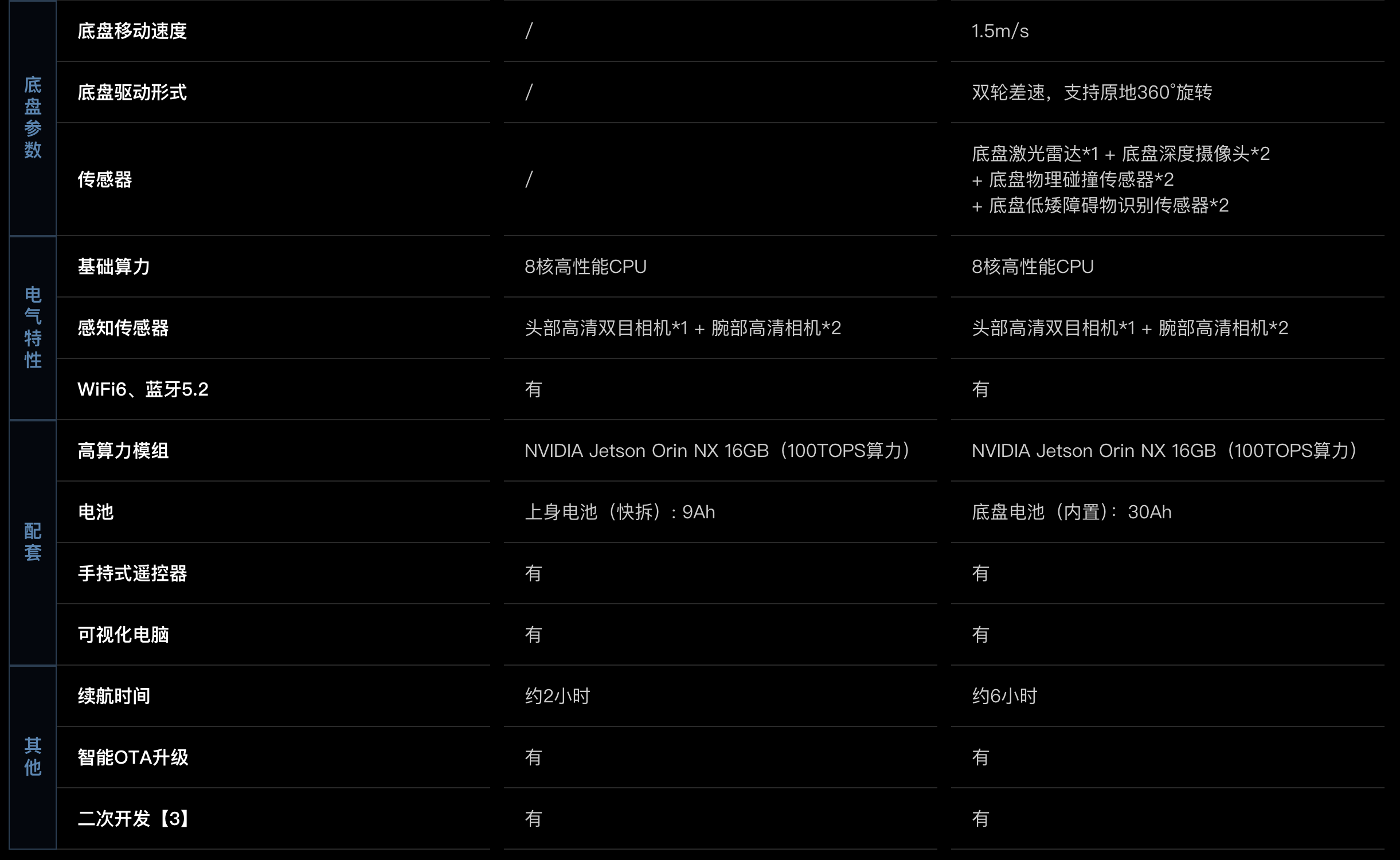 开云电竞入口:从卖硬件到卖教练宇树G1-D全栈方案将如何重塑机器人赛道？(图4)
