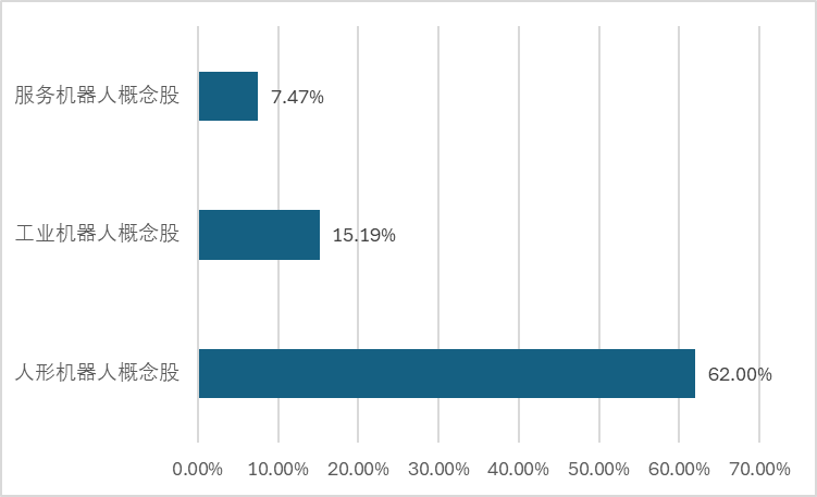 开云电竞入口:从卖硬件到卖教练宇树G1-D全栈方案将如何重塑机器人赛道？(图7)