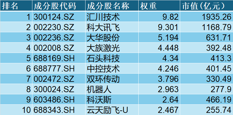开云电竞入口:从卖硬件到卖教练宇树G1-D全栈方案将如何重塑机器人赛道？(图8)