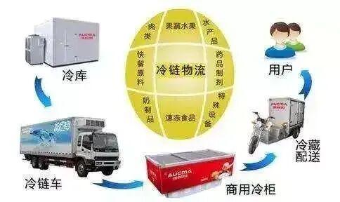 开云电竞:山姆那么多人逛为啥国人自己的仓储超市与园区却举步维艰？(图9)