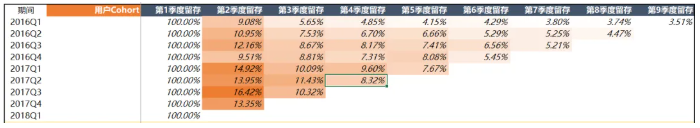 xvc基金合伙人陆宜25年终思考：归纳演绎和理性边界(图1)