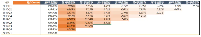 xvc基金合伙人陆宜25年终思考：归纳演绎和理性边界(图3)