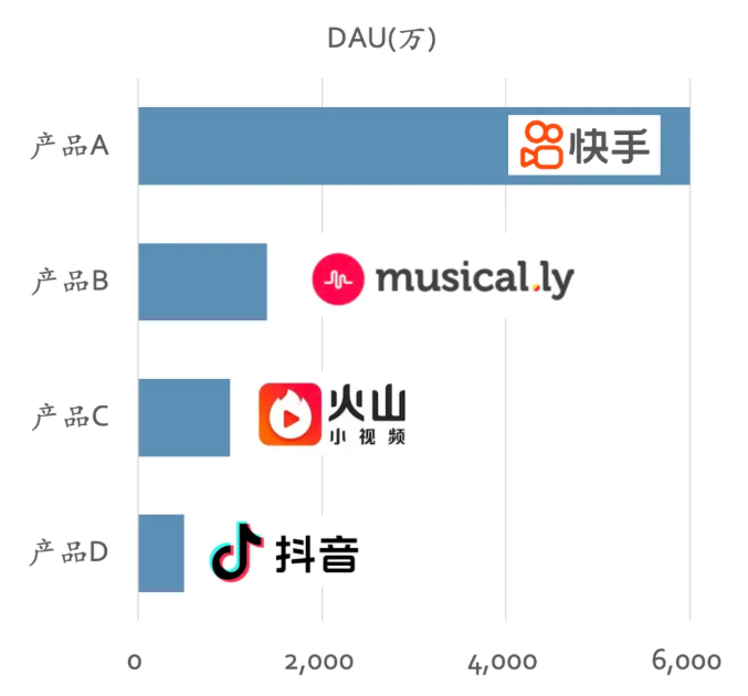 xvc基金合伙人陆宜25年终思考：归纳演绎和理性边界(图5)