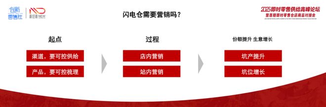 开云电竞时间力量创始人陈欣：品牌方如何抢占闪电仓的“有限货架”？(图5)