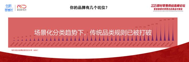 开云电竞时间力量创始人陈欣：品牌方如何抢占闪电仓的“有限货架”？(图2)