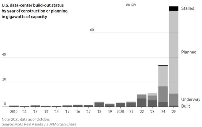 开云电竞:5年烧掉一个英伟达！OpenAI会是下一个安然吗？(图4)