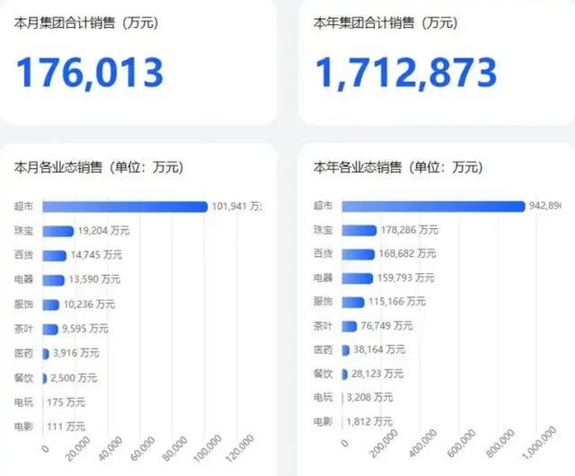 2年烧掉40亿！曾经红极一时的无人超市为啥消失了？有3大原因(图19)