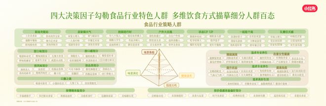 GMV暴涨40%！选对“品”开云电竞这些品牌在小红书卖爆了！(图4)
