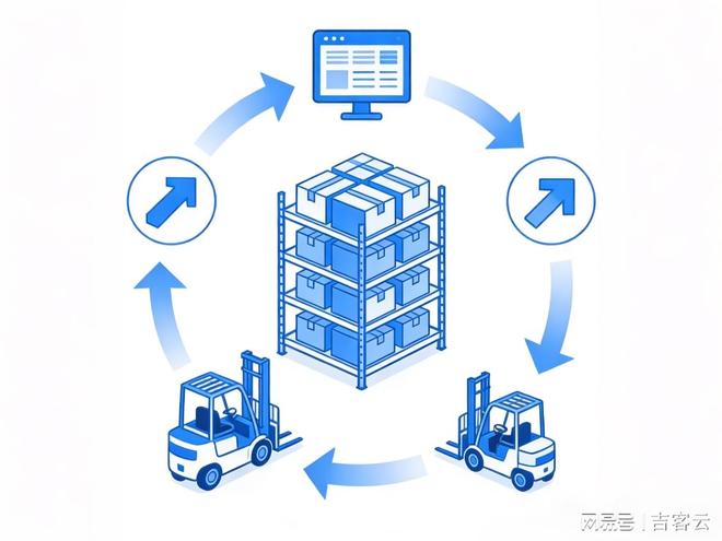 仓库储存管理系统全攻略2025WMS系统怎么选？(图1)