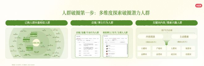 GMV暴涨40%！选对“品”开云电竞这些品牌在小红书卖爆了！(图8)