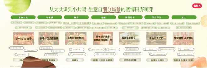 GMV暴涨40%！选对“品”开云电竞这些品牌在小红书卖爆了！(图11)