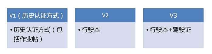 汽车之家●论坛帮助(图4)