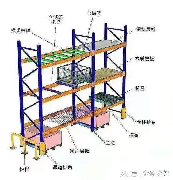 重型货架日常维护方法：延长使用寿命保障仓储安全(图1)