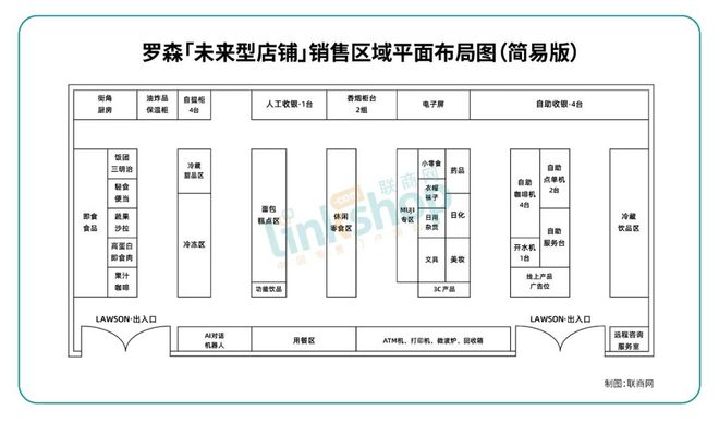 开云电竞网站:罗森开出首家“未来型店铺”长什么样子？(图1)