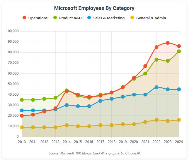 微软31年老员工被裁六旬老将重新踏上求职路(图6)