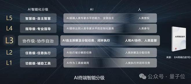 开云电竞:鸿蒙押注新未来：用AI重写数字世界交互逻辑(图1)