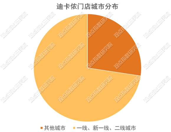 迪卡侬的“另类”经营：三大要素交叉联动助推中国业务增长(图3)