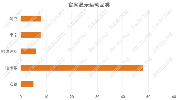 迪卡侬的“另类”经营：三大要素交叉联动助推中国业务增长(图2)