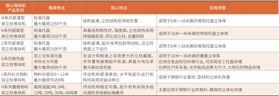 kaiyun开云电竞:迈卡格：以创新为阶让立体仓储达到新高度(图2)