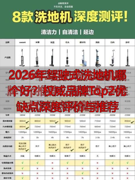 2026年驾驶式洗地机哪开云电竞个好？权威品牌Top2优缺点深度评价与推荐(图1)