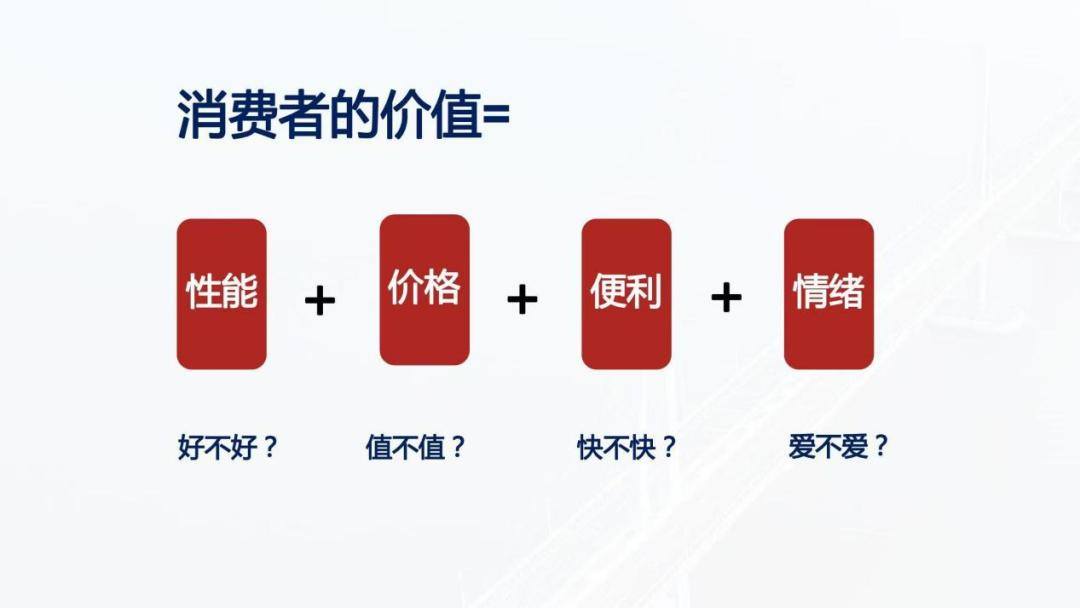 2026消费真相：不是大家没钱了是你的产品不配了(图1)