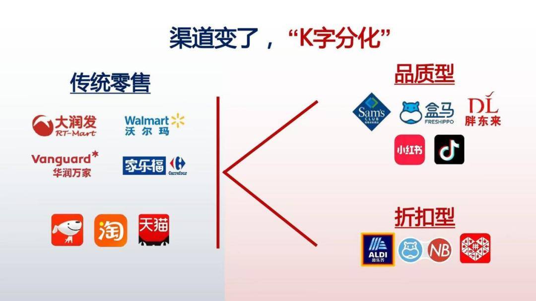 2026消费真相：不是大家没钱了是你的产品不配了(图2)