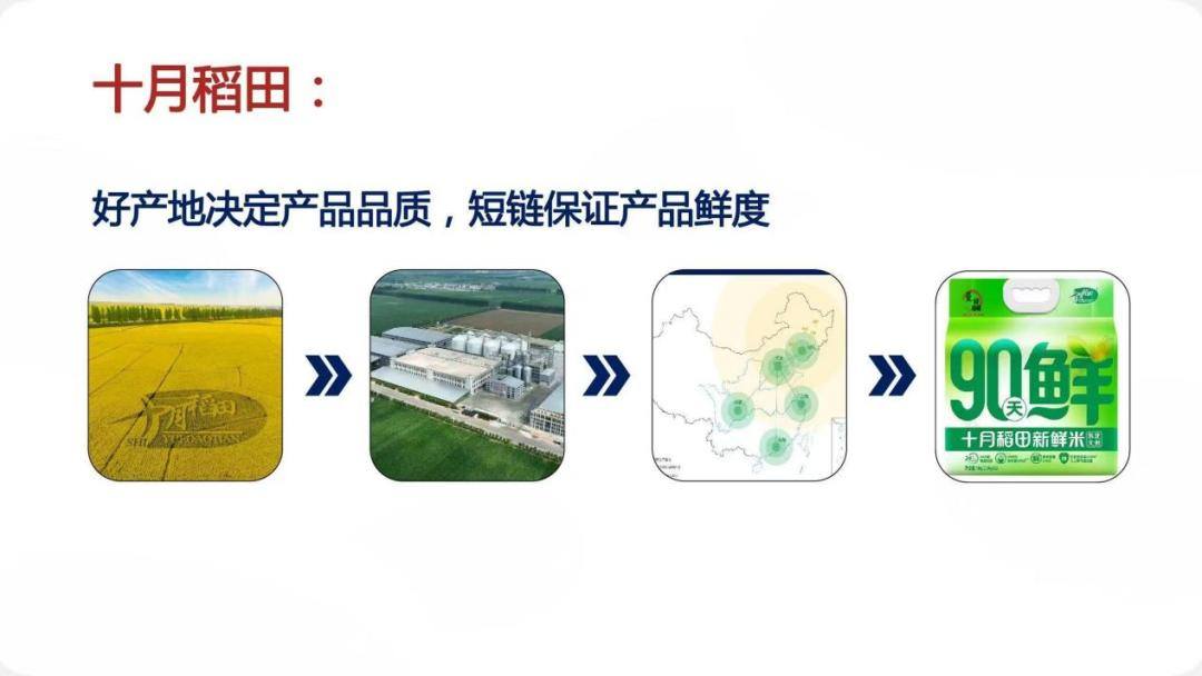 2026消费真相：不是大家没钱了是你的产品不配了(图4)