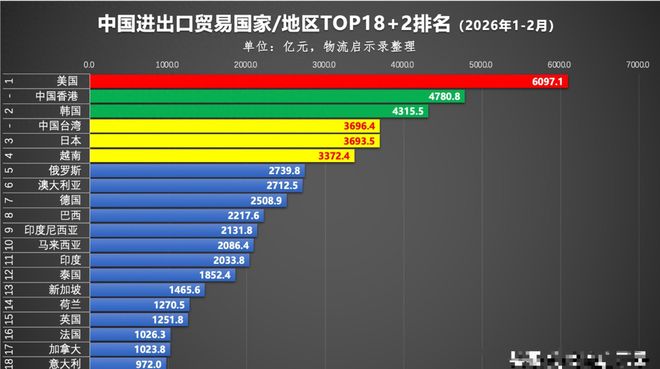 中美罕见默契一回！中国对美出口暴跌128%美禁止进口中国商品开云电竞(图4)