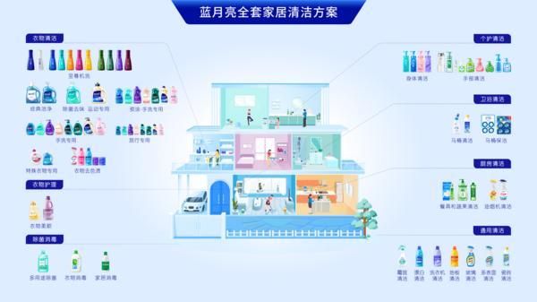 蓝月亮发布2026抖音电商增长计划：内容与货架双轮驱动(图3)