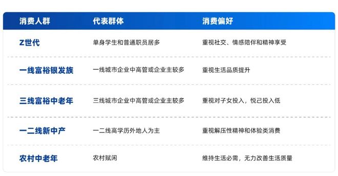 开云电竞入口:AI时代零售数据底座怎么建？首份《零售一体化云数据库白皮书》发布｜爱分析报告(图3)