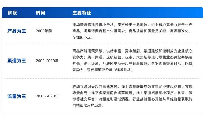 开云电竞入口:AI时代零售数据底座怎么建？首份《零售一体化云数据库白皮书》发布｜爱分析报告(图2)