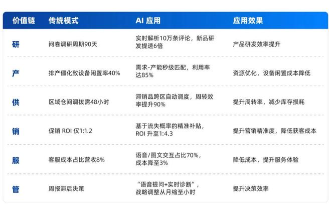 开云电竞入口:AI时代零售数据底座怎么建？首份《零售一体化云数据库白皮书》发布｜爱分析报告(图5)