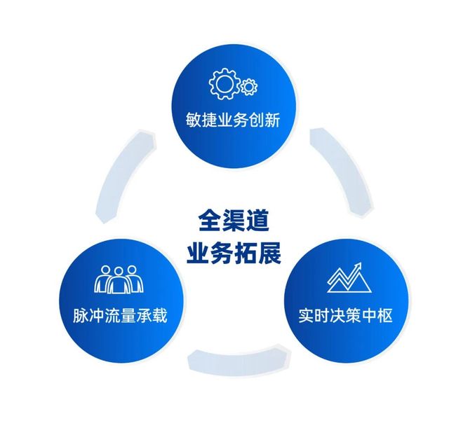 开云电竞入口:AI时代零售数据底座怎么建？首份《零售一体化云数据库白皮书》发布｜爱分析报告(图8)