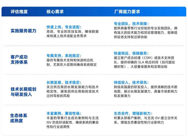 开云电竞入口:AI时代零售数据底座怎么建？首份《零售一体化云数据库白皮书》发布｜爱分析报告(图12)